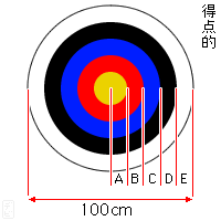 弓道の遠的って正直 運ですか 運ではありません 遠的が Yahoo 知恵袋