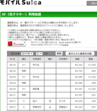 モバイルsuicaの利用履歴は交通関連だけで コンビニや飲食店で Yahoo 知恵袋