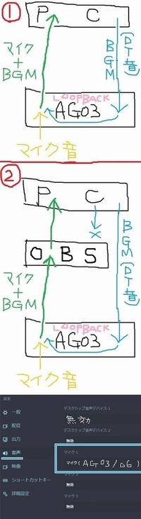 Obsというツールを使ってツイキャスで歌配信をしているのですが Pc音 Bg Yahoo 知恵袋