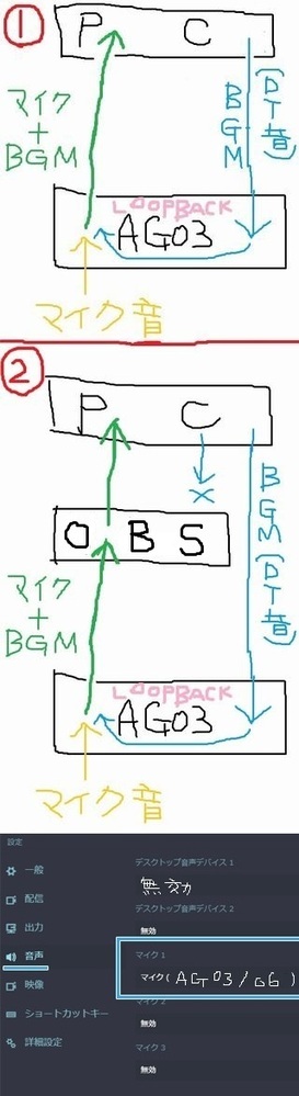 Obsというツールを使ってツイキャスで歌配信をしているのですが Pc音 Bg Yahoo 知恵袋