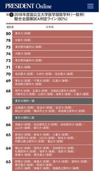 広島大学医学部医学科は 全国の医学部医学科のなかでもかなり難易度が Yahoo 知恵袋