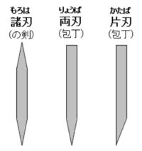 両刃の剣と諸刃の剣の意味が同じらしいですが 包丁の両刃とは意味が違います Yahoo 知恵袋