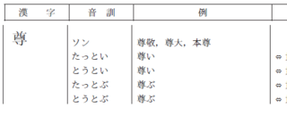 尊んでの読み方は たっとんでとうとんでどちらですか 例 神仏を尊びて Yahoo 知恵袋