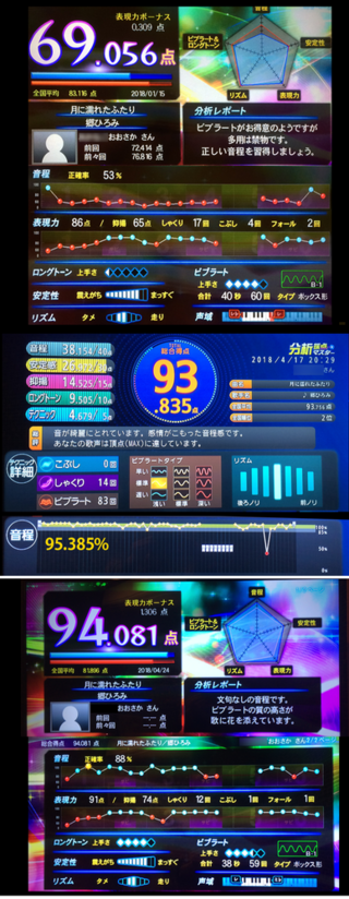 カラオケのライブダムで90点以上取れる方に質問です 自分はjoyso Yahoo 知恵袋