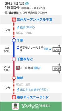 三井ガーデンホテル千葉からディズニーランドは結構距離があるのでし Yahoo 知恵袋