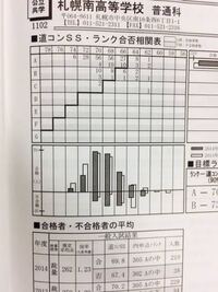 札幌南高校は 学力内申比率が10 0と聞きました つまり 内申がいく Yahoo 知恵袋