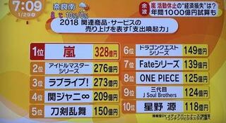 刀剣乱舞あんさんぶるスターズヒプノシスマイクをコンテンツ力の強 Yahoo 知恵袋