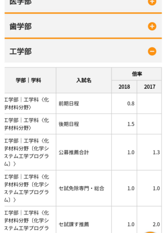 岡山 大学 医学部 保健 学科 偏差 値 Sarem