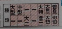 空間把握力が弱い30代前半発達障害です 車の運転についての質 Yahoo 知恵袋