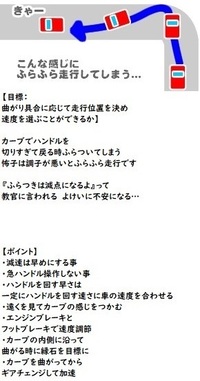 いま自動車教習所に通っているのですが 右折左折がどうしても上 Yahoo 知恵袋