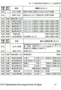 なるべく急ぎでお願いしますセンターで情報関係基礎を受けるためには高校で Yahoo 知恵袋