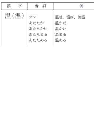 お茶が温いの読み方おちゃがぬるいおちゃがぬくいテストで出たらどちら Yahoo 知恵袋