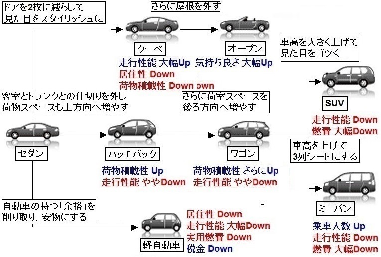 車のルーフ塗装をしたいんですけど 塗料の必要な量クリアーの必要な Yahoo 知恵袋