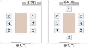 床の間ある和室に座る場合 床の間に背を向けて座る方が上座であると 聞きま Yahoo 知恵袋