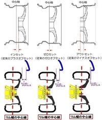車のオフセットとはなんですか オフセットを出すということ Yahoo 知恵袋