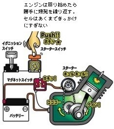 スティード400 エンジン　不動 スティード 400 修理 | AutoJackMotorcycle