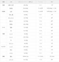 コストコのオキシクリーンでのオキシ漬けのやり方について1 一般 Yahoo 知恵袋