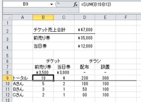 イベントを開催し チケットを作り 管理するテンプレートのようなもの Yahoo 知恵袋