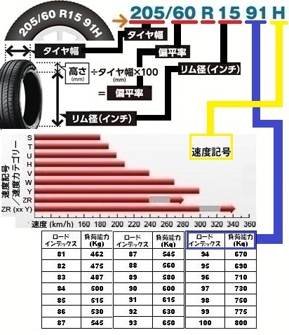 タイヤって、ホイールとインチが合ってればなんでも良いんですか 