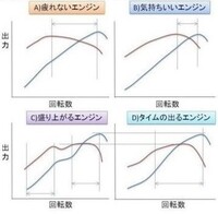 回答の画像