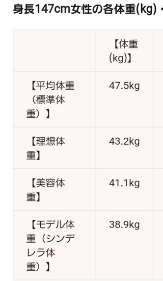 147 センチ 平均 体重 100 スタイルイメージ