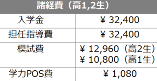 東進衛星予備校の入学金ってネットにも書いてある通り円であって Yahoo 知恵袋