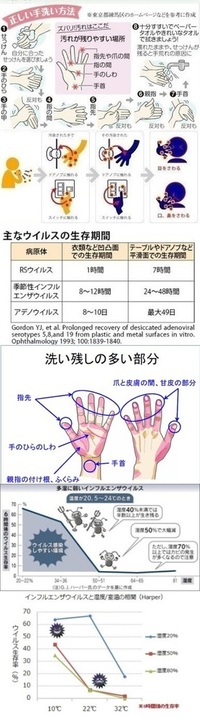 彼女がインフルエンザになり 看病しにきて欲しいと言っていますが 行くべ Yahoo 知恵袋