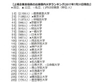 明治大学と千葉大学ってどちらが社会的評価高いですか 明治という回 Yahoo 知恵袋