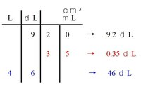 算数や化学の体積を表す単位について 1ml 1cm 3 1c Yahoo 知恵袋