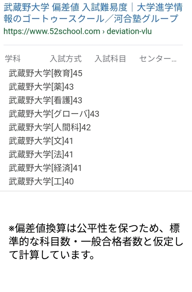 武蔵野大学の薬学部の偏差値は本当はどれぐらいなんですか 本 Yahoo 知恵袋