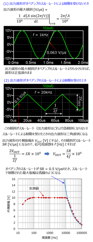 実験でオシロスコープを用いてオペアンプの周波数特性を測定したの Yahoo 知恵袋