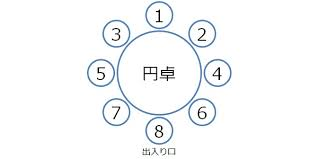 結婚式の席順について教員です 現在の職場の校長 教頭 教務と前の職場の校長 Yahoo 知恵袋