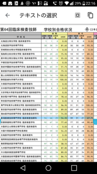 新潟医療技術専門学校に入りたいと思っているのですが 一般入試の倍 Yahoo 知恵袋