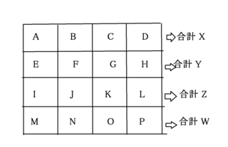 算数 魔方陣 魔法陣 書き方 算数