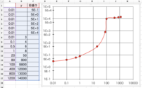 エクセルの対数グラフに5 10 Nの位置にのみ副目盛をつける方法を教えてく Yahoo 知恵袋