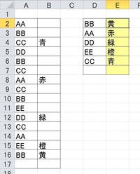 エクセルのvlookup関数で複数引っかかる場合 空白のセルは表示させな Yahoo 知恵袋