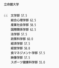 立命館高校に通っている３年です 立命館大学の文学部某専攻に Yahoo 知恵袋