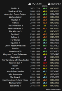 Ps4proスクリーンショット画質 近い内にps5が発売される為 Ps Yahoo 知恵袋