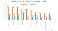 ナルトはワンピースより海外人気があると聞きますが その一方で Yahoo 知恵袋