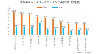 ワンピース 海外 人気ない ハイキュー ネタバレ