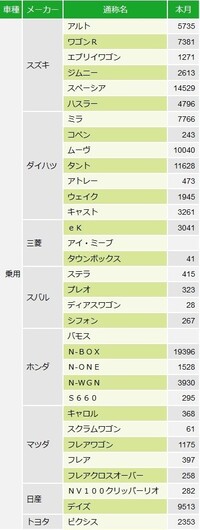 回答の画像