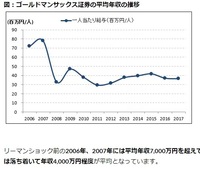 回答の画像