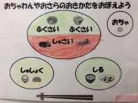 ハリウッド 花瓶 見ました 食器 の 並べ方 イラスト Avtoyurist Net