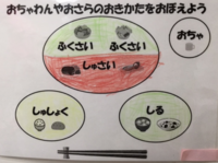 給食の食器の並べ方を教えてください 一般的には 左手前に主食 右手前に汁 Yahoo 知恵袋