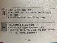 タロットカードの意味を教えて下さい 聖杯3正位置と聖杯3逆位置の意味と違 Yahoo 知恵袋