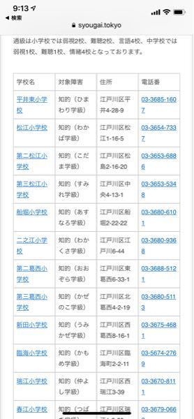 児童・生徒の性 東京都幼・小・中・高・心障学級・養護学校の性意識・ 〔平成８年〕最新/学校図書/東京都幼稚園・小・中・高・心障性教育研究（単行本） 知的障害のある子どもに性教育を 元養護教諭がワークシートを