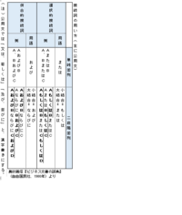 若しくは 違い 又は