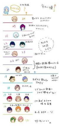 A3 のカンパニー全員の年齢を教えてください 14歳 莇くん15 Yahoo 知恵袋