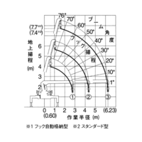 4トンユニック車で4坪ユニットハウス 5400 2300 を Yahoo 知恵袋