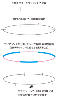 Illustraterで楕円の円周を同じ長さに等分する方法を教えて Yahoo 知恵袋